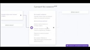 Как передавать данные с помощью Webhook запросов. Пример применения в сервисе SMMBOT.net