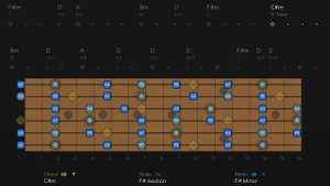 Eric Clapton / Jimi Hendrix Style Little Wing Backing Track | Guitar Jam Track In F# Minor