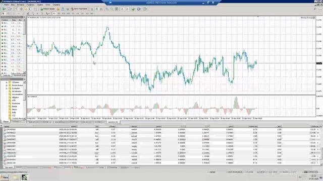 Форекс для начинающих | Обзор торговой платформы Метатрейдер 4 . Урок 3