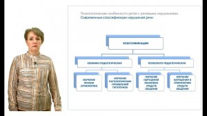 ИПО Нигматуллина И.А. - (2) Психологические особенности детей с речевыми нарушениями