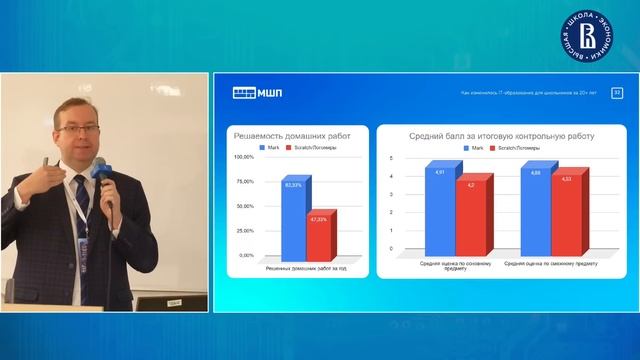 Как изменилось IT-образование для школьников за 20+ лет (Сергей Шедов) смотреть онлайн