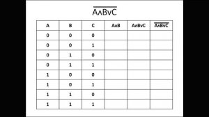 8 класс - Таблицы истинности