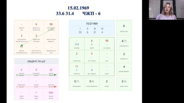 Нумерологический анализ людей, рожденных 15-го числа!
