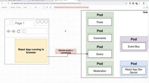 Load Balancer Services  | Orchestrating Collections of Services with Kubernetes Part 26