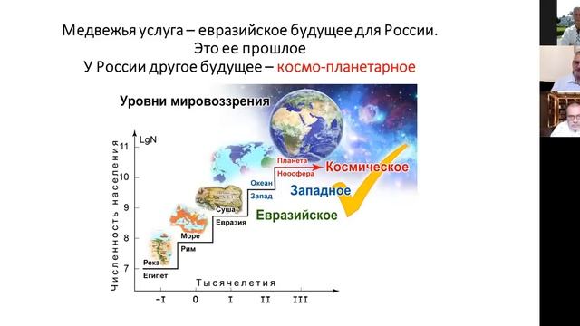 Эстафета цивилизаций. Сухонос Сергей