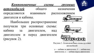 Занятие 4 "Компоновочные схемы автомобилей"