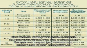 Диета 1500 калорий в день: примерное меню на неделю и на каждый день для похудения. Правильный рац.