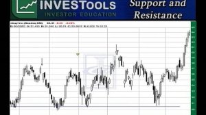 Investools - Advanced Technical Analysis