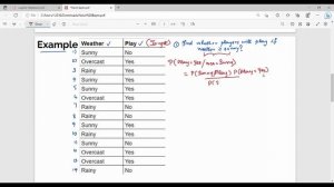 3.6 Naive Bayes Algorithm in Tamil