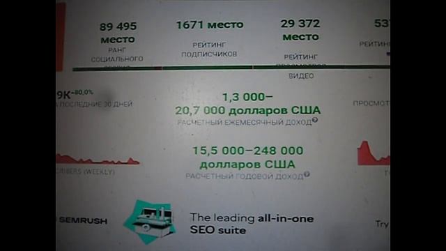 Большегруз 40rus  /Сколько зарабатывает на Youtube Большегруз 40rus/