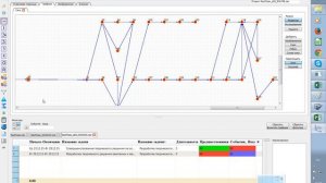 Сетевой график Майкрософт