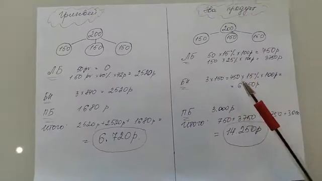 Сравнение маркетинга Гринвей и EWA PRODUCT