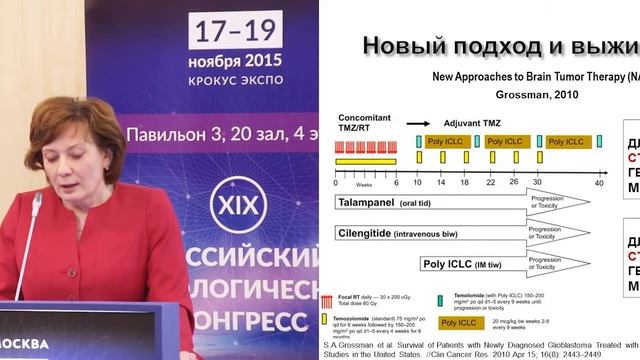 Стандартная лучевая терапия злокачественных глиом смотреть онлайн