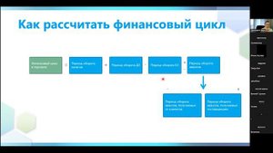 Финансовый цикл и как он поможет вашему бизнесу