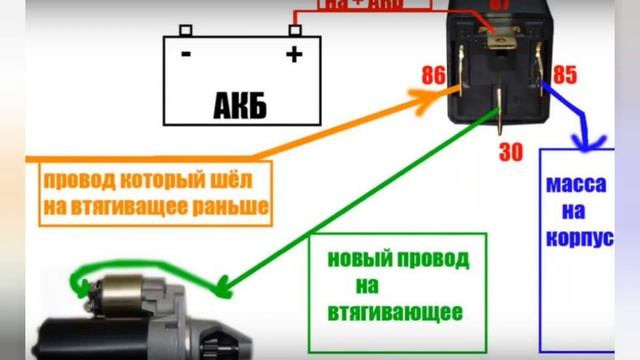 ЕСЛИ ВАЗ НЕ ЗАВОДИТСЯ СМОТРЕТЬ ОБЯЗАТЕЛЬНО!!! ЗА 15 МИН РЕШИЛ ПРОБЛЕМУ!!! смотреть онлайн