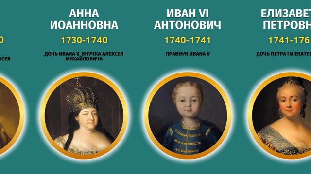 Вся династия Романовых