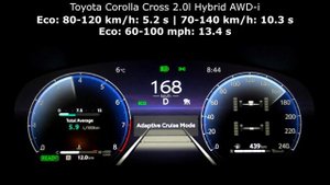 Toyota Corolla Cross 2.0l Hybrid AWD-i acceleration 0-60 mph 0-100 km/h 0-180 kph top max speed GPS