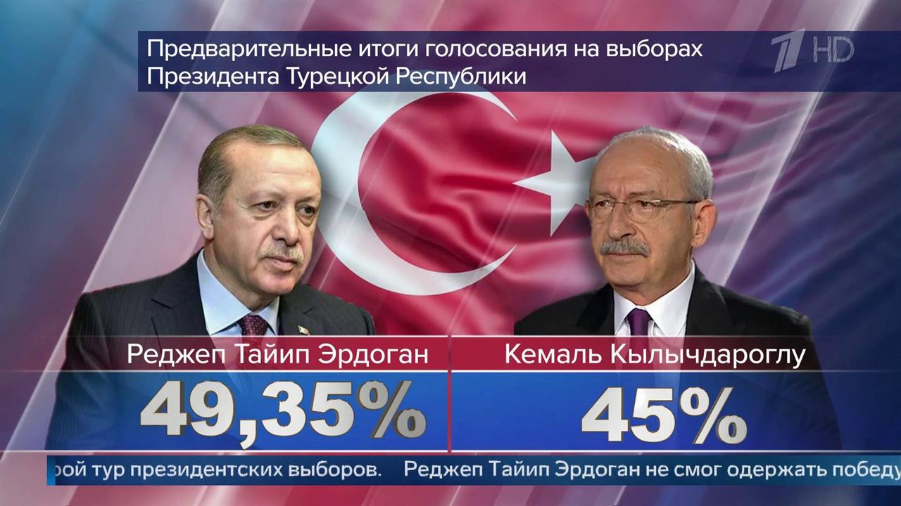 По предварительным данным, Реджеп Эрдоган получает 49,35% голосов на президентских выборах в Турции