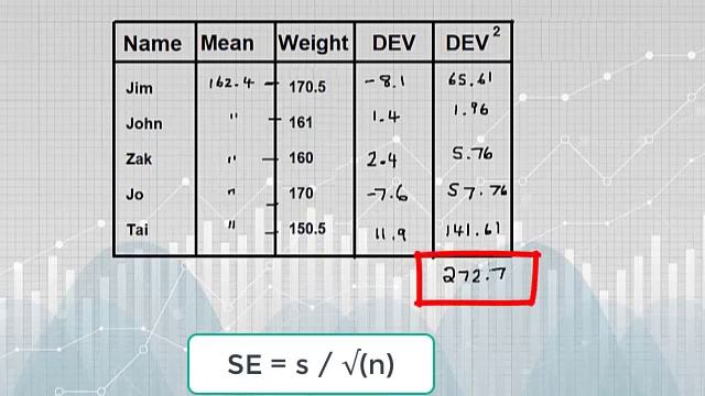 How to calculate standard error for the sample mean смотреть онлайн