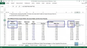 WACC, Cost of Equity, and Cost of Debt in a DCF