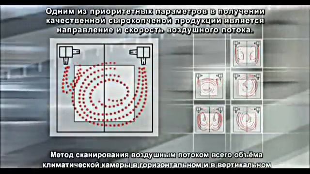 Оборудование для сырокопченых колбас
