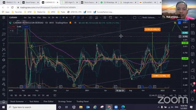 Trading View Stock Screener 52 Week High - 5 Feb 2022 смотреть онлайн