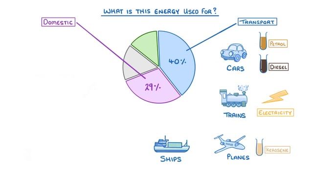 GCSE Physics - Introduction to Energy Sources  9
