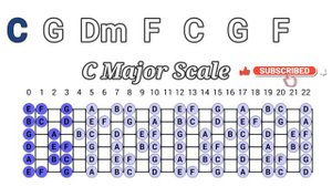 C Major Backing Track | pop Rock |75 Bpm |