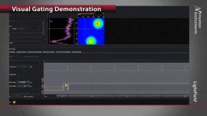 LightField and PI-MAX4 ICCD cameras