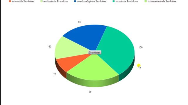 Abeitsblatt 1, Grafik смотреть онлайн
