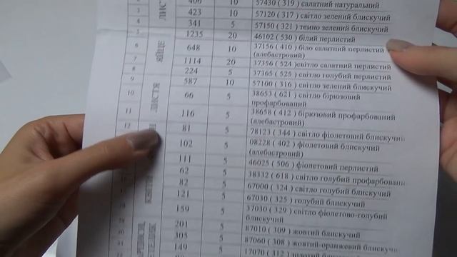 Все мои заготовки и наборы для вышивки бисером смотреть онлайн