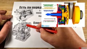 ПЕРЕДАЧИ НА ВАРИАТОРЕ? МИФ или РЕАЛЬНОСТЬ?