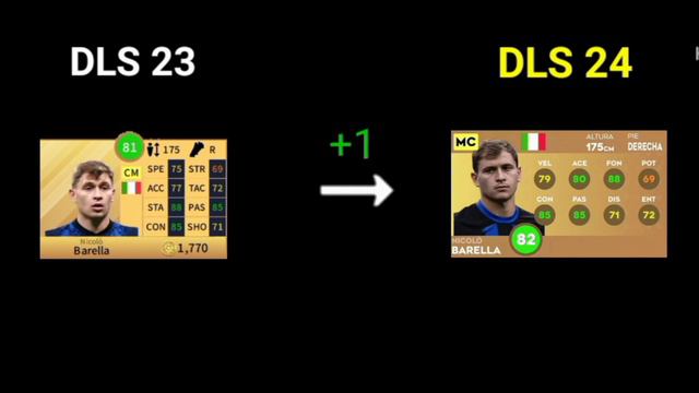 Inter Milan Players Rating in DLS 24 | DREAM LEAGUE SOCCER