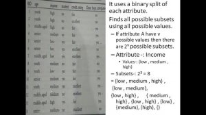 Gini Index | Decision Tree - Part 1 [Simplest Explanation]