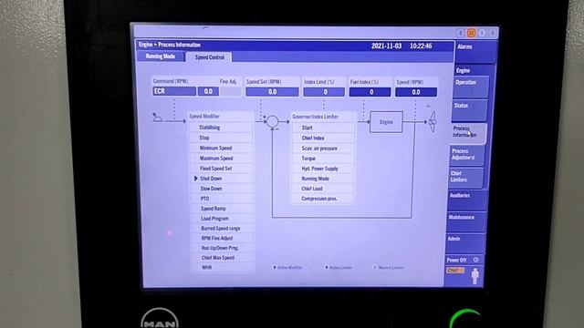 Electronics Engine Basics of MOP(Main operating Panel)Engine Section Details MAN B&W 6S60ME-C8.2