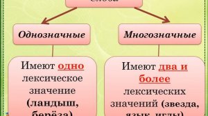 Русский язык 2 класс тема "Однозначные и многозначные слова"