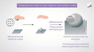 Температура и тепловое движение. Внутренняя энергия. Способы изменения внутренней энергии.