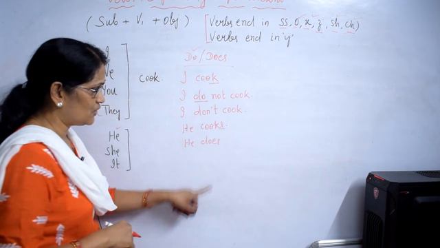 Simple Present Tense#detailed explanation with Negative, Interrogative and Negative Interrogative смотреть онлайн