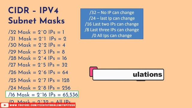Ipv4 Addressing, CIDR Notation and Subnet Mask 🔥