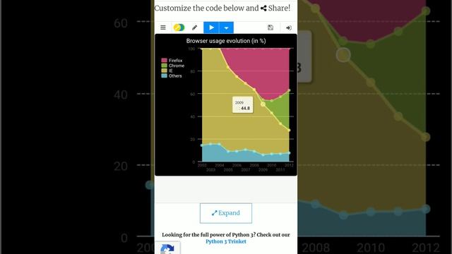 BROWSER USAGE  EVOLUTION GRAPH USING PYTHON PYGAL