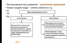 Социально-экономическое развитие России в первой половине XIX в