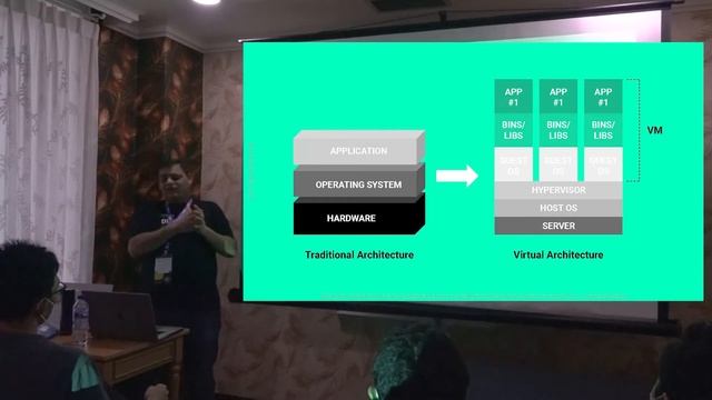Workshop: kubernetes 101 by VIDA eps 4 смотреть онлайн