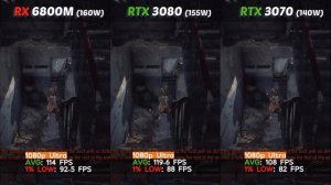 RX 6800M vs RTX 3080 laptop vs RTX 3070 Laptop | 1080P Test in 8 Games