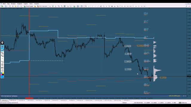 Прогноз eur usd на 27-28/09 смотреть онлайн
