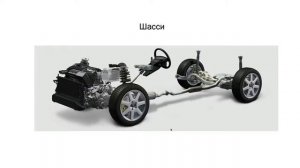 Устройство автомобиля 2 часть