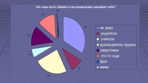 Факторы, влияющие на здоровьесбережение на уроке