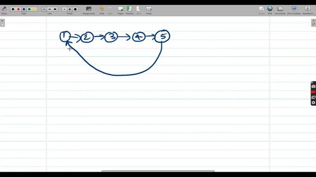 Lecture 6: Rotate Linked List by K places | SPG | Java смотреть онлайн
