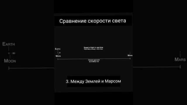 Сравнение скорости света на Земле и в космосе. смотреть онлайн