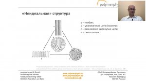 Строение полимеров. Запись вебинара от 16.03.2021. Цикл "Физика полимеров"