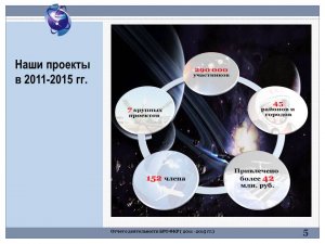 Отделение Федерации космонавтики Росси в Башкортостане.